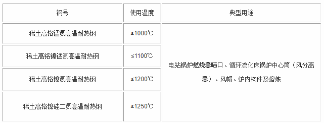 鍋爐風帽的制造工藝