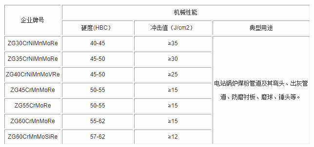 鍋爐風帽材料