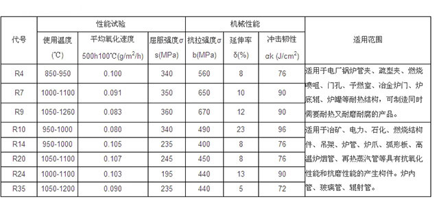 鍋爐風帽工藝